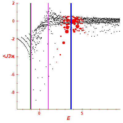 Peres lattice <J3>
